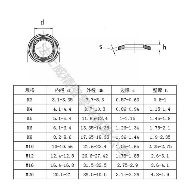 NEF25-511法標蝶形壓花墊圈 不銹鋼墊片4_規(guī)格