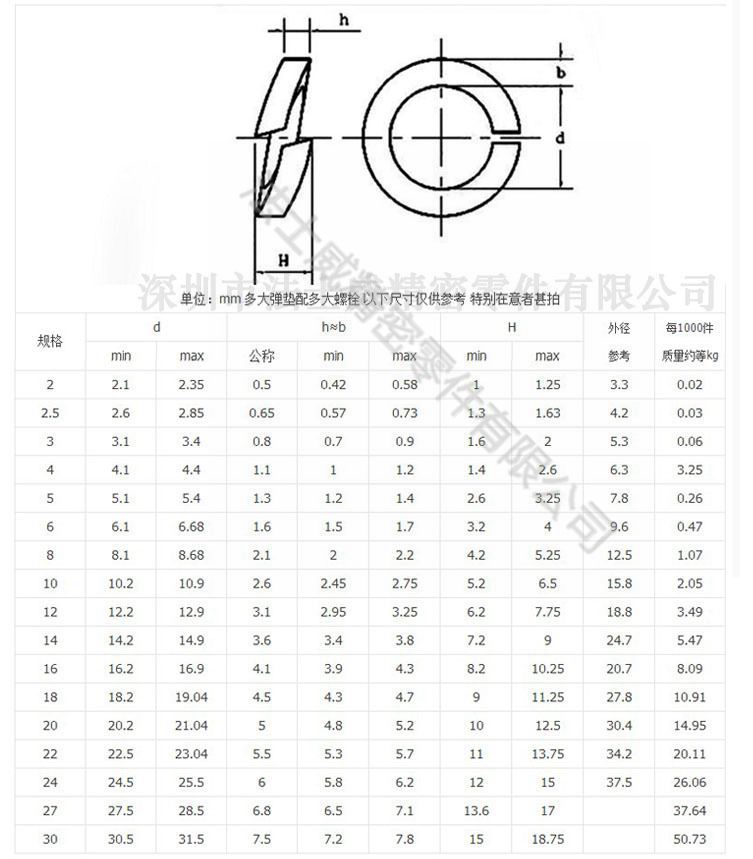 碳鋼鍍鋅發(fā)黑DIN127彈墊 開口彈簧墊圈-規(guī)格