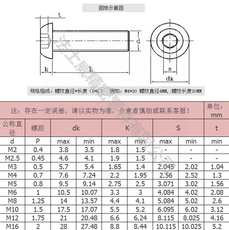 14.9級(jí)圓柱頭內(nèi)六角螺絲2_規(guī)格