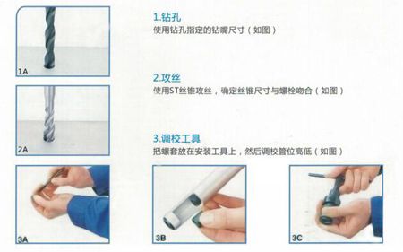 螺紋護套的用途、安裝圖、以及注意事項