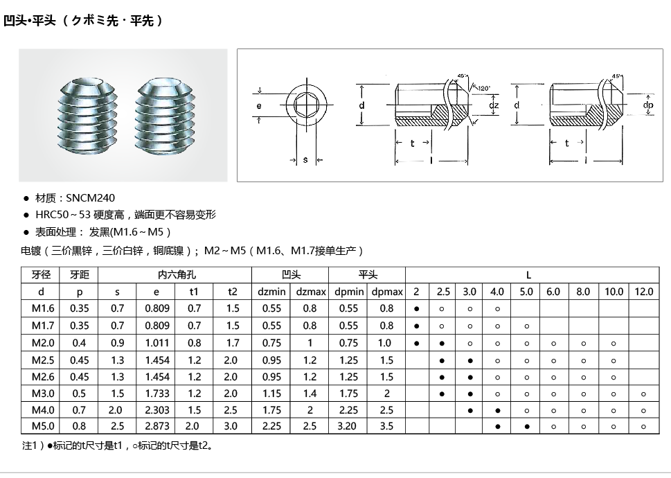 凹端緊定螺釘規(guī)格 凹端緊定螺釘規(guī)格