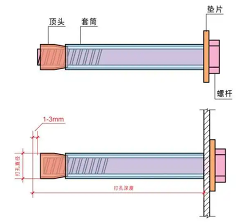 膨脹螺絲2 膨脹螺絲2