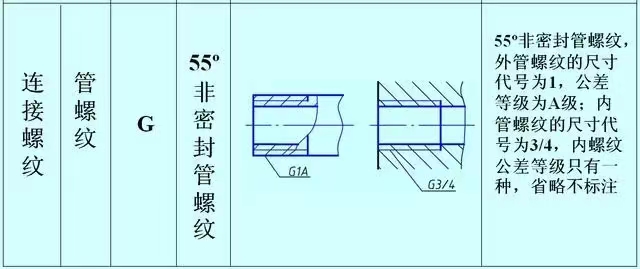 非密封 非密封