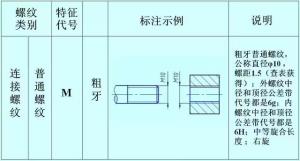 螺紋的正確標(biāo)注，別再弄錯(cuò)了！