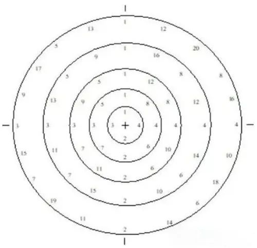 005